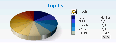 pie chart sr12 ok.png